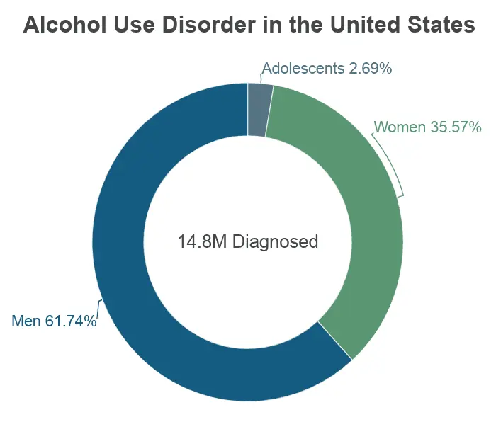 fetal alcohol syndrome