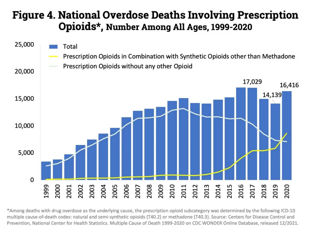 painkiller addiction