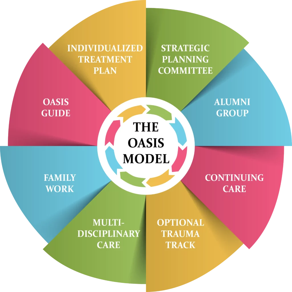 Oasis Model New Graphic