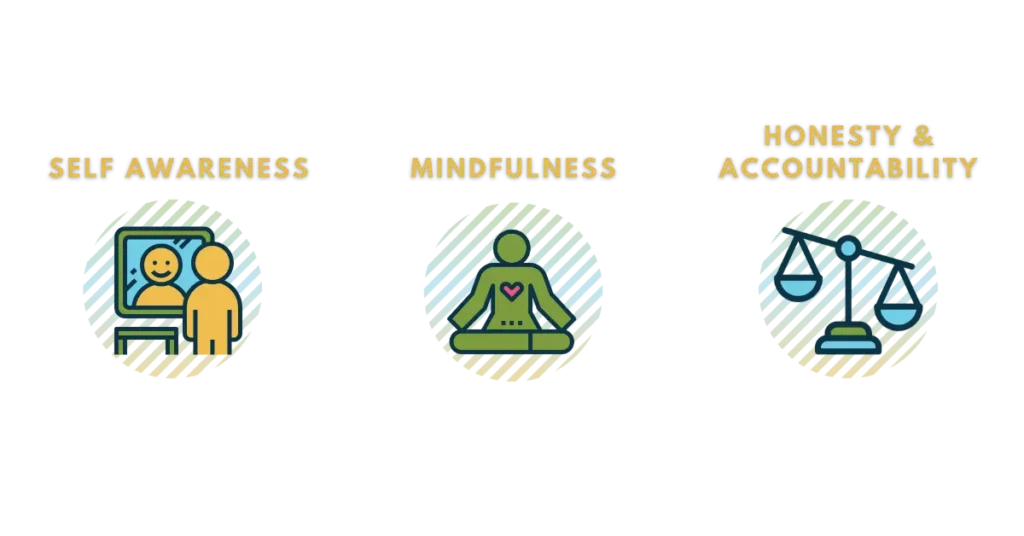 Self awareness, mindfulness, honesty and accountability