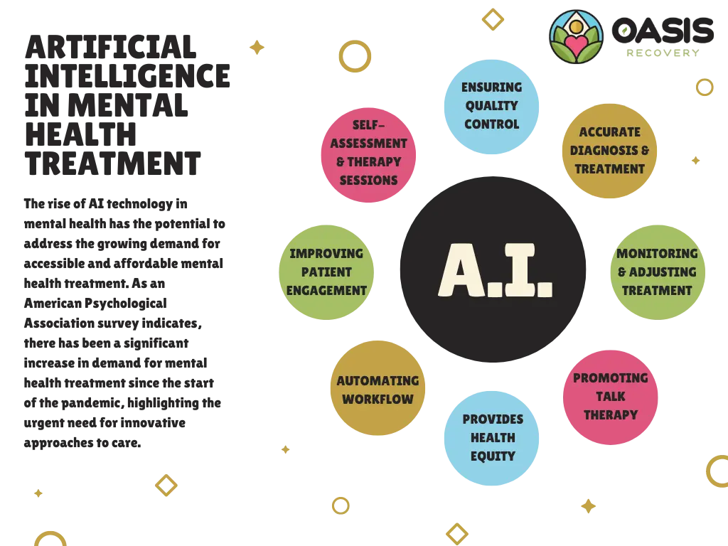 How Artificial Intelligence Helps Mental Health Treatment