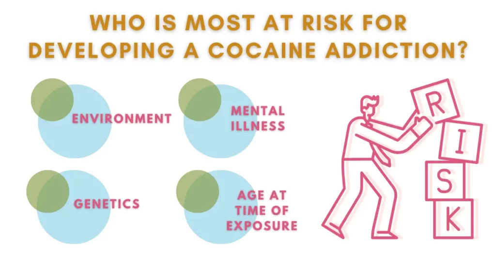 who is the most at risk for developing a cocaine addiction graphic