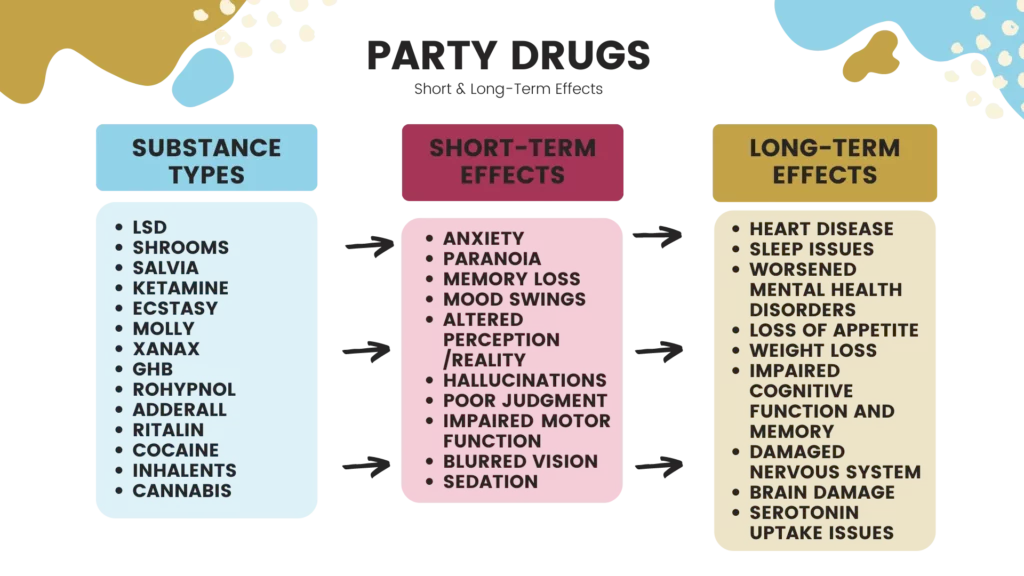 party drugs types and short and long term effects. 